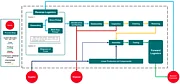 Layout For Material Flow The Circular Economy: Delivering Financial Returns - Wuppertal ...