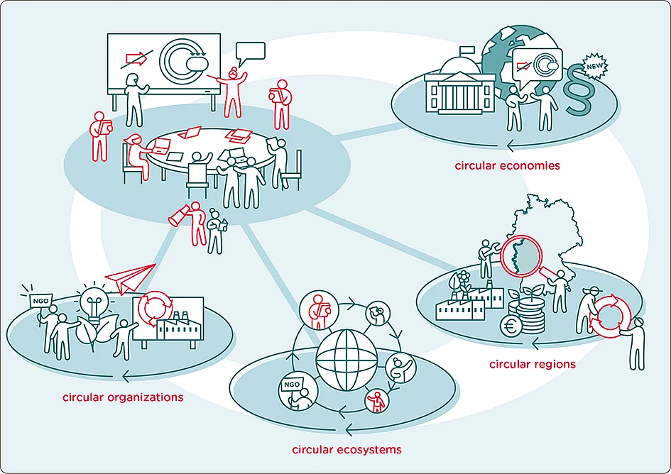 Profile of Circular Ecosystems and Governance Research Unit