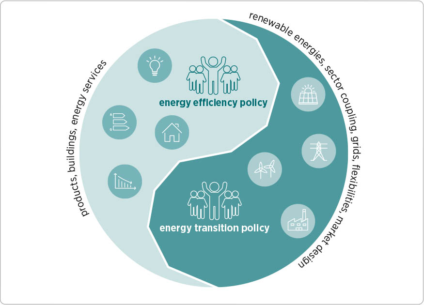 Profile: Research Unit Energy Policy